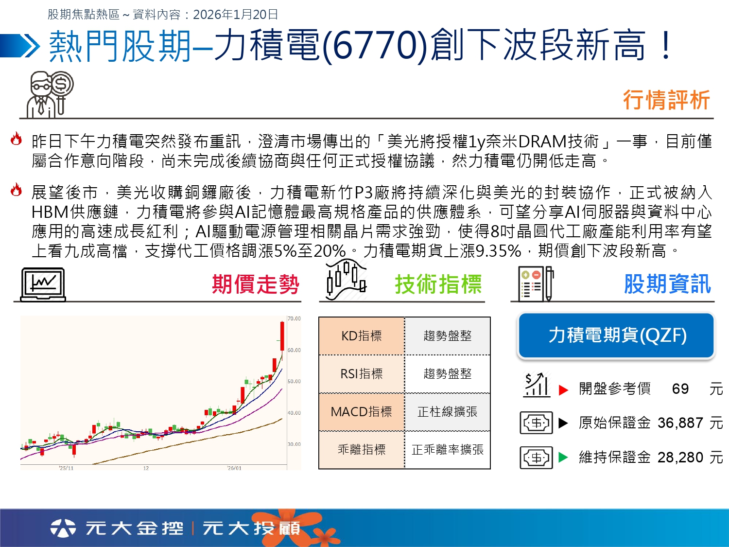 股期在元大元大選股期