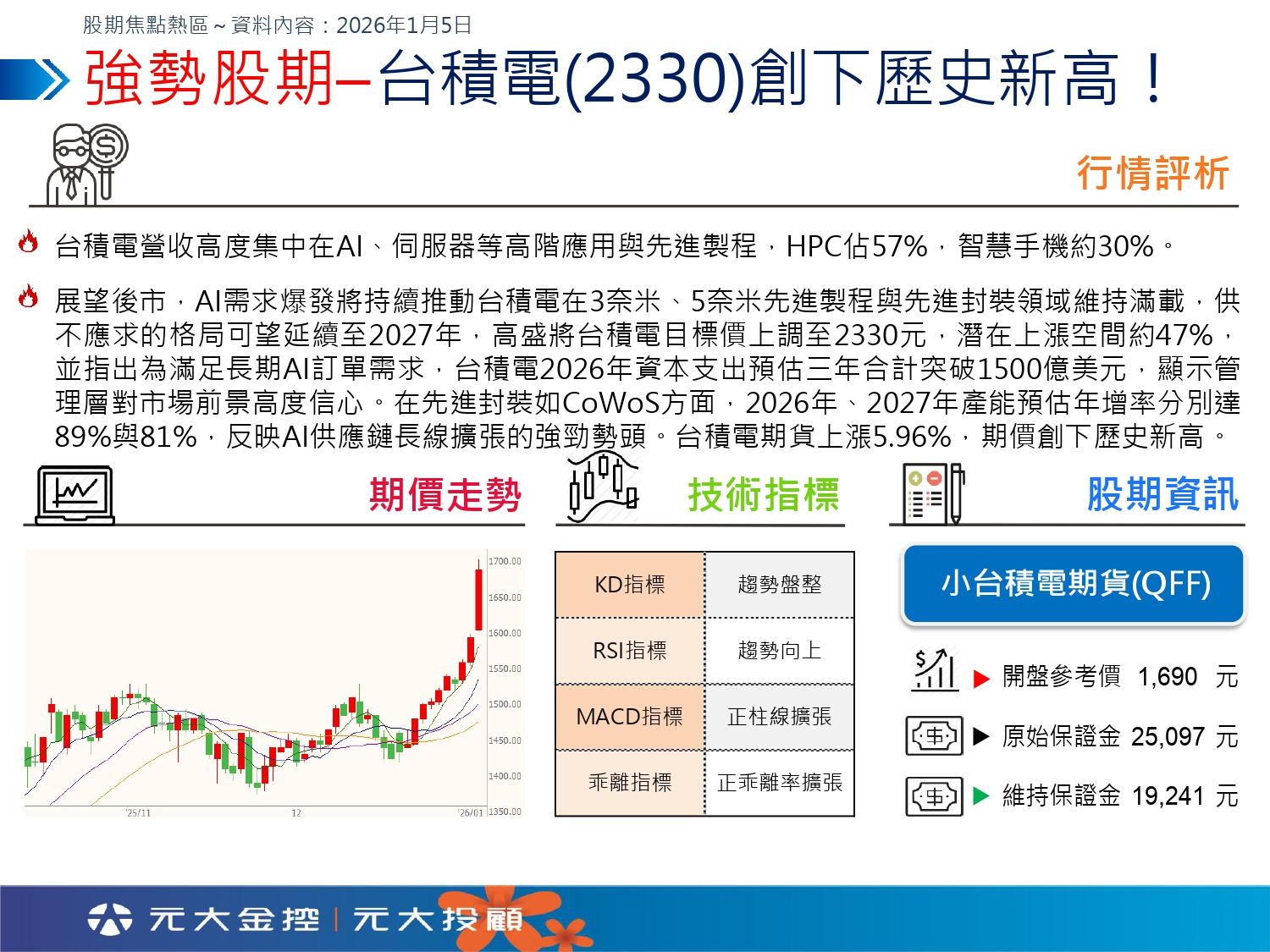 股期在元大元大選股期