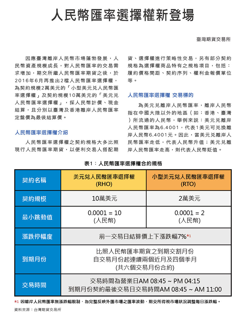 人民幣匯率選擇權新登場