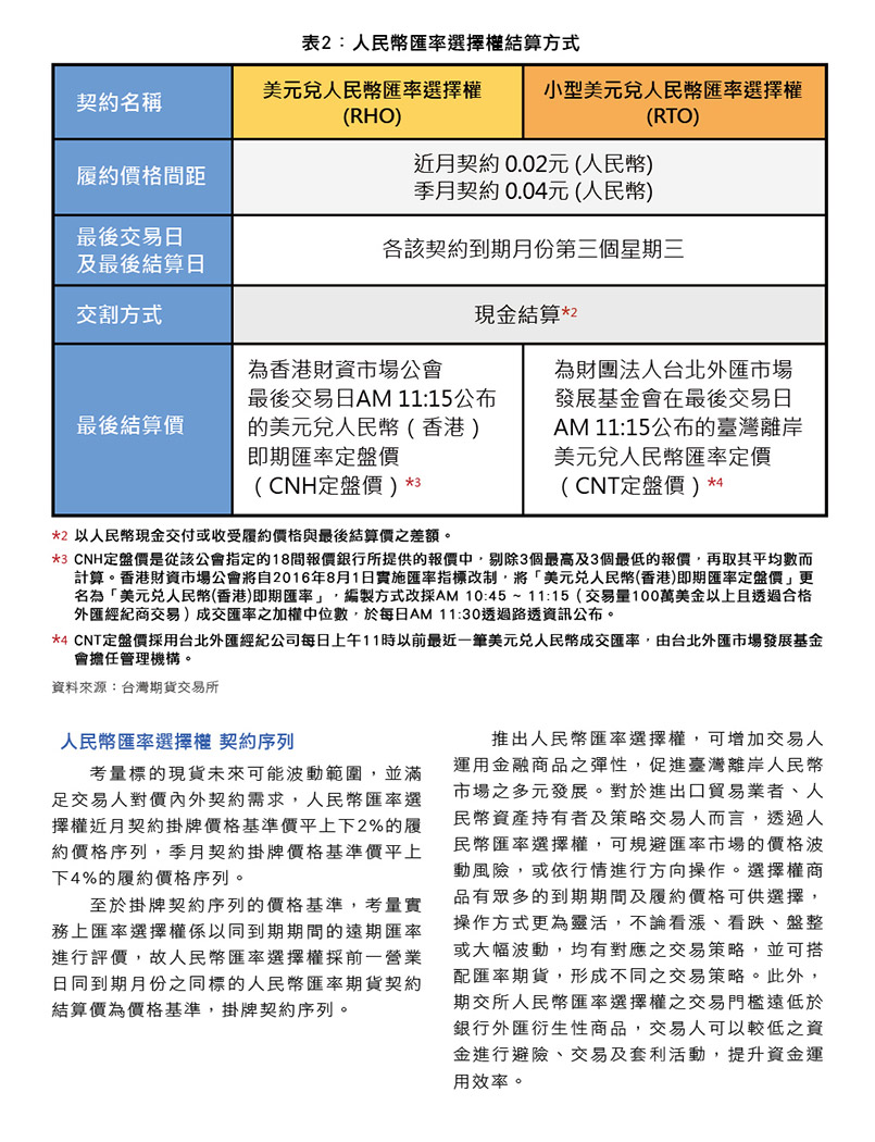 人民幣匯率選擇權新登場