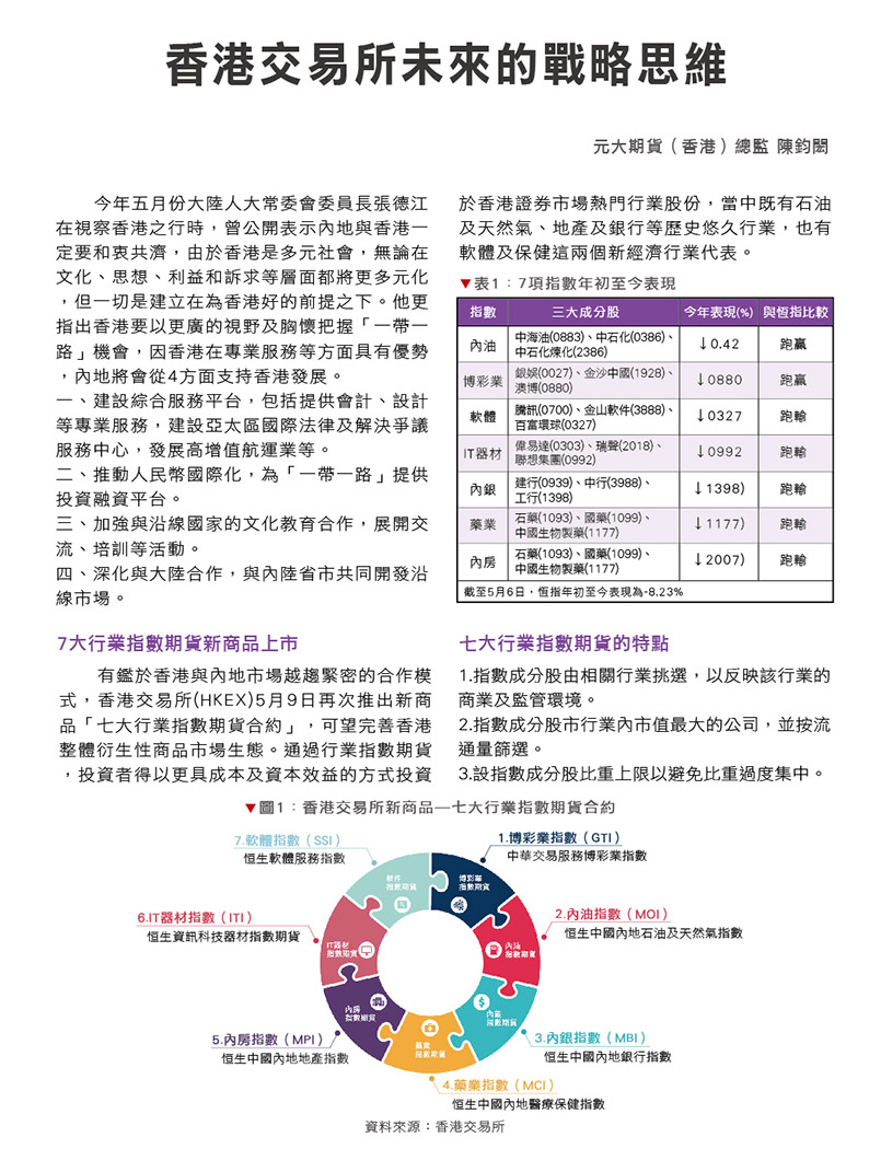 香港交易所未來的戰略思維