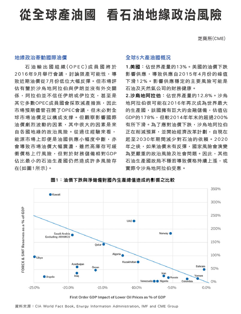 人民幣匯率選擇權新登場