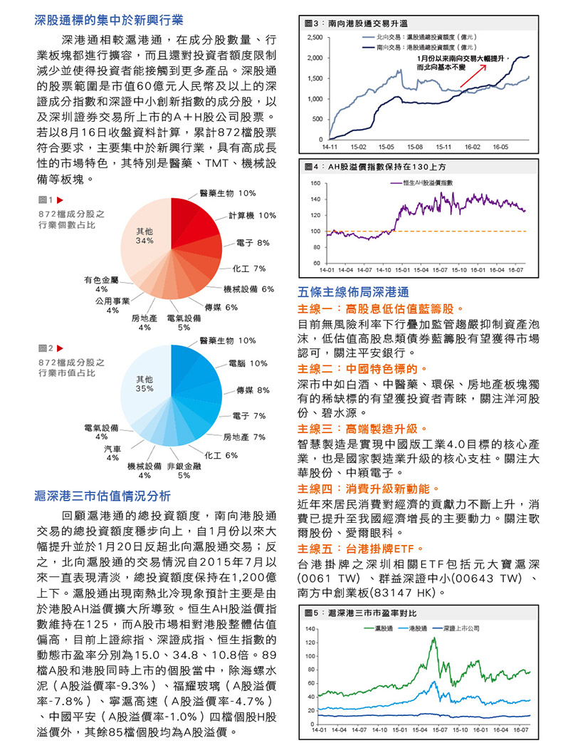 中期協積極培育期權實務人才