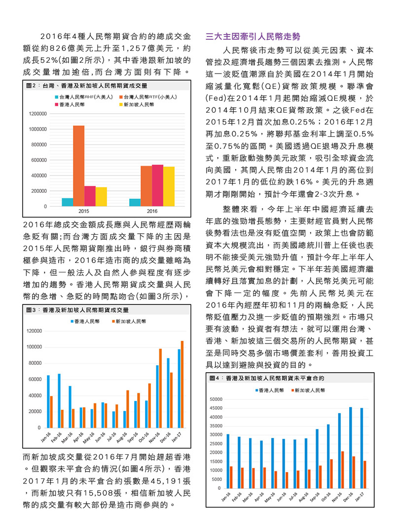 人民幣期貨三大交易所現況分析