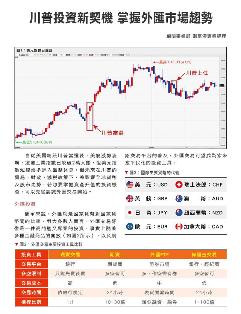 川普投資新契機