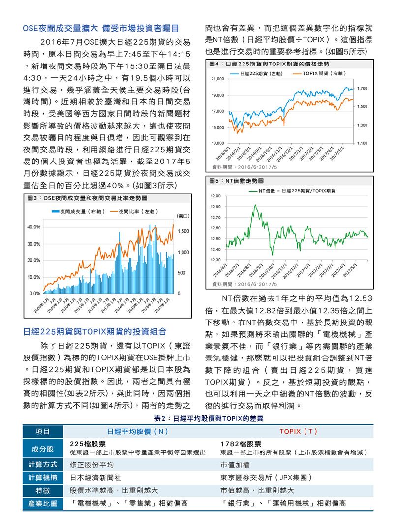 專家觀測站