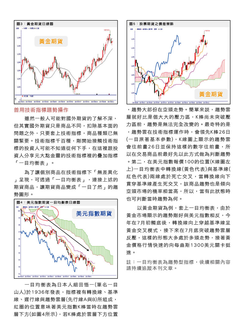 期貨顧問教練室