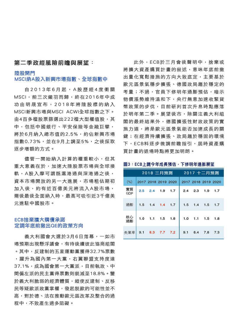 專家觀測站