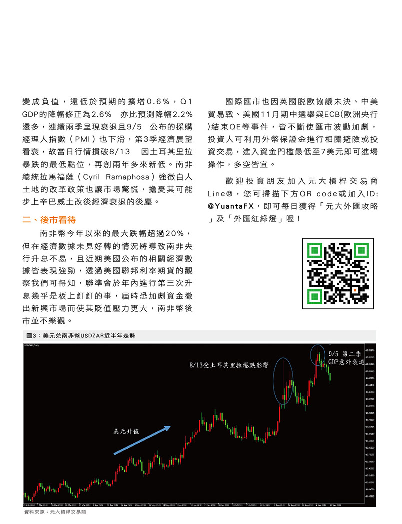 外匯新視界