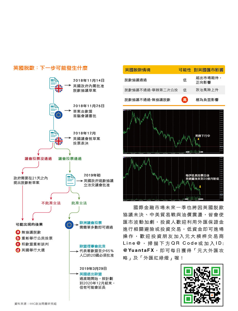 外匯新視野