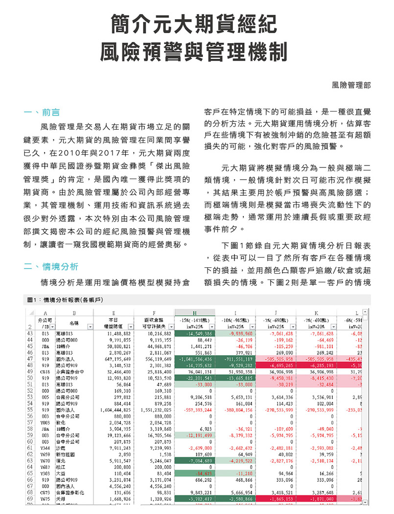 風險控管