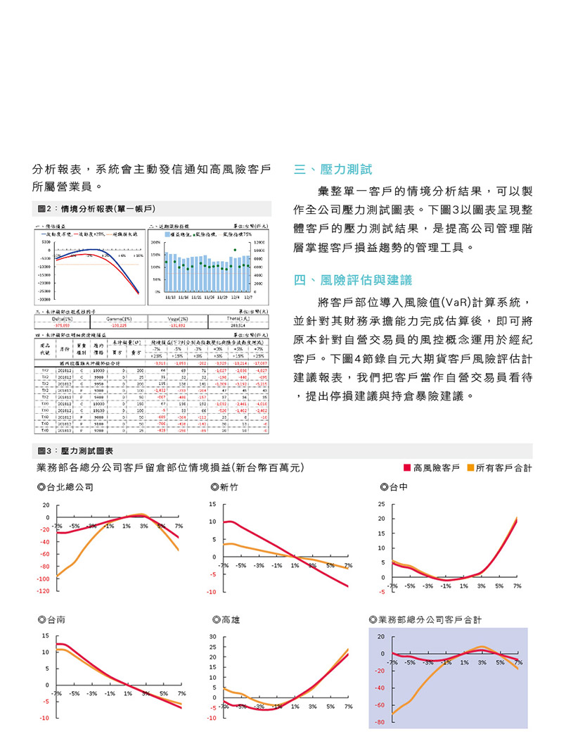 風險控管