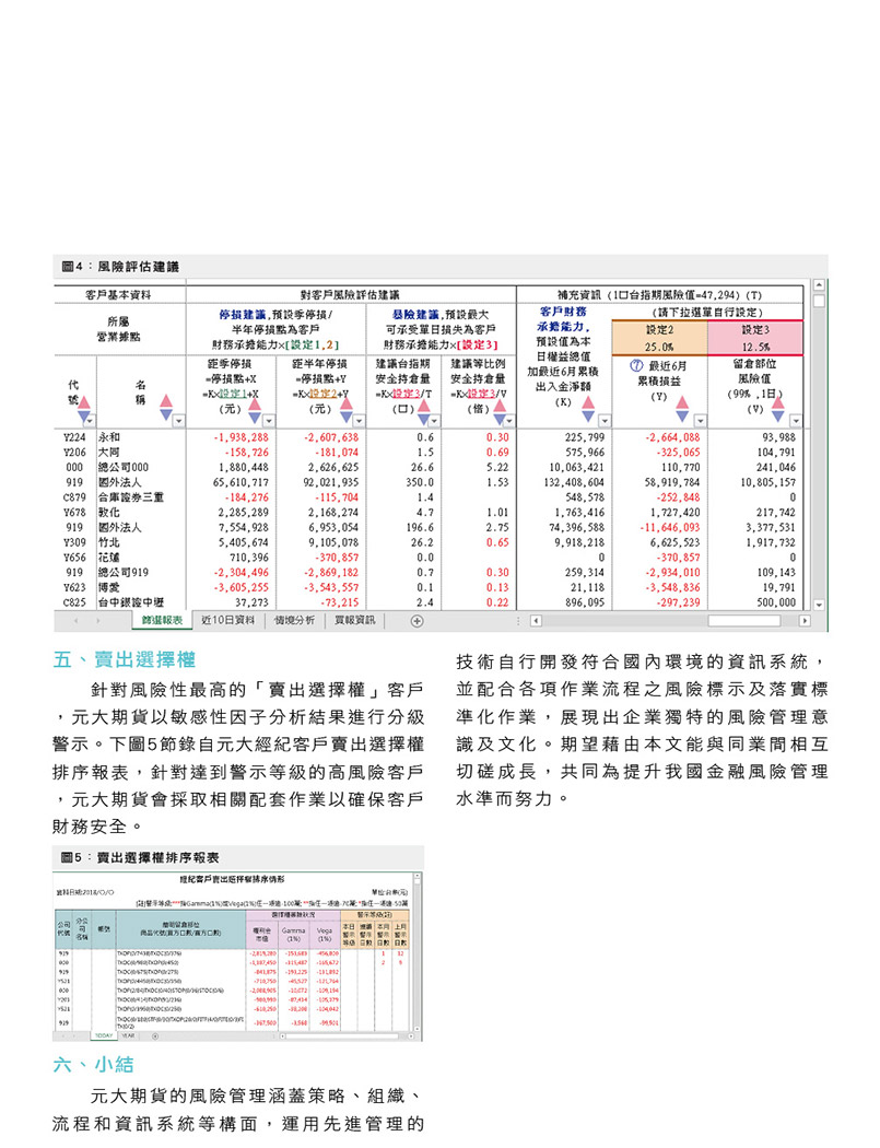 風險控管
