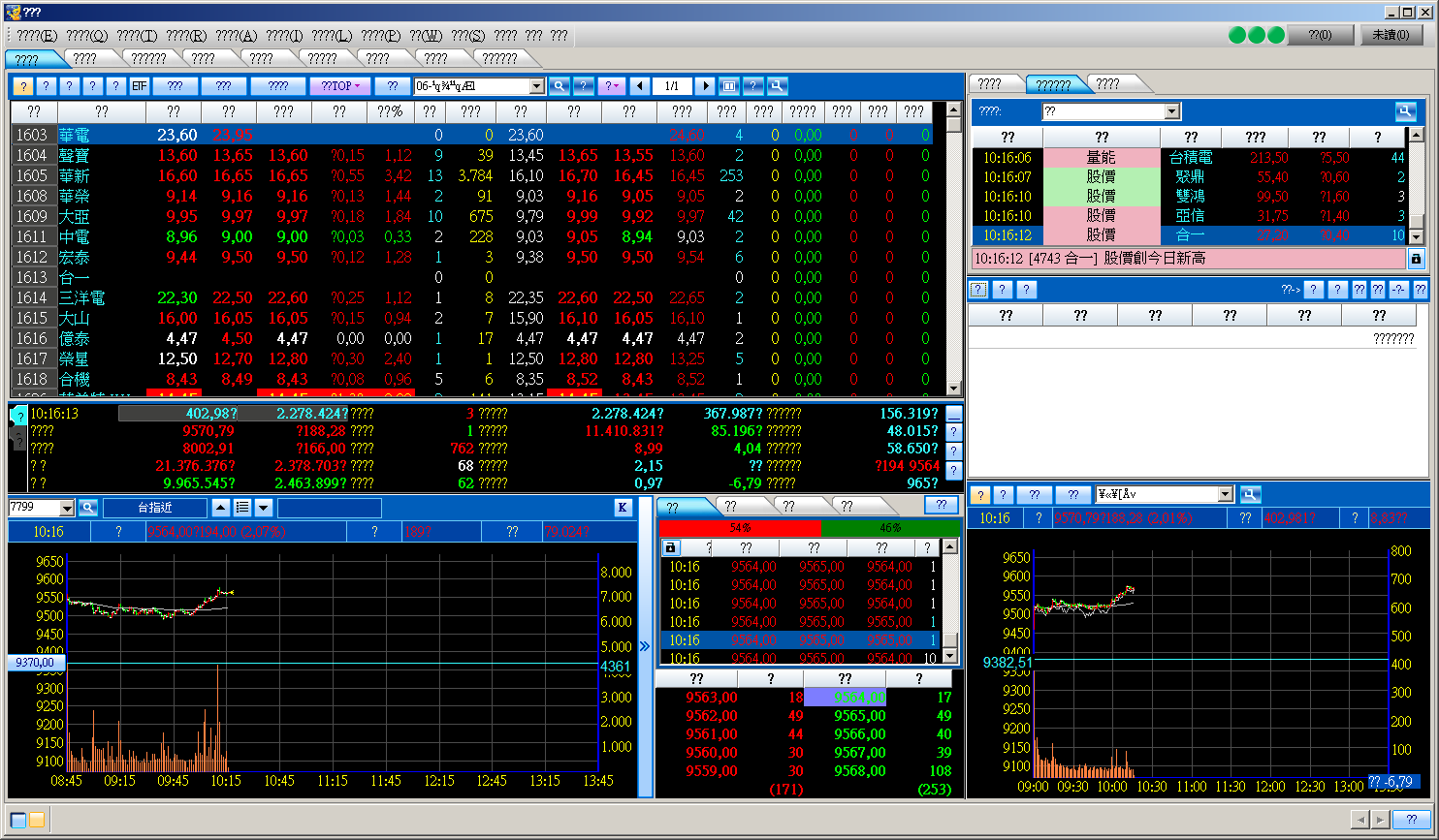 期貨/選擇權/交易常見問題- 元大期貨