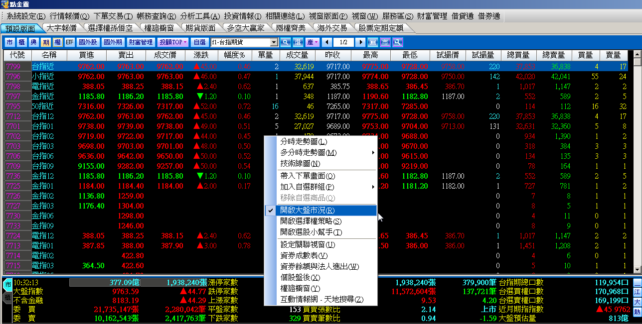 期貨/選擇權/交易常見問題- 元大期貨
