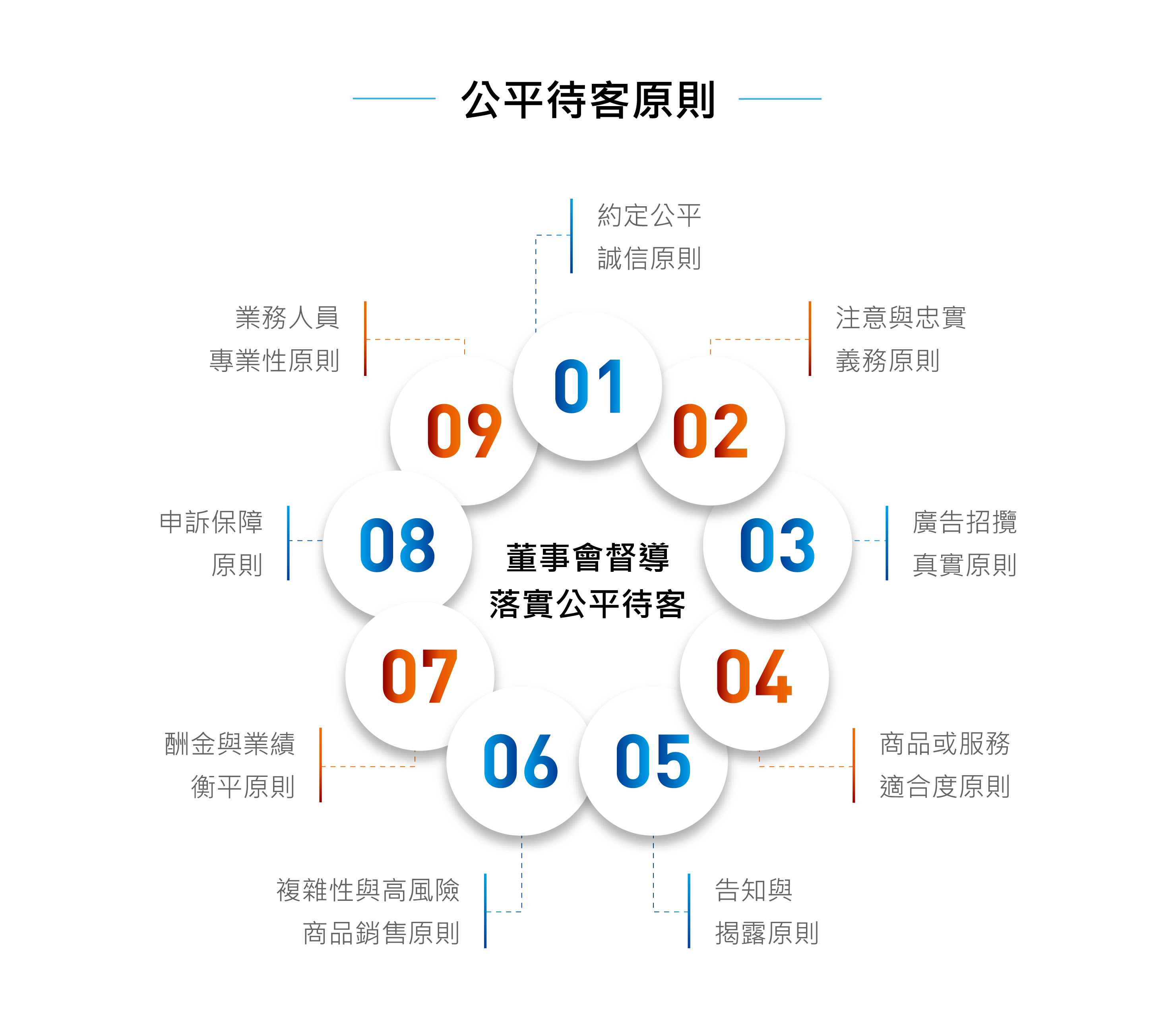 元大金控組織圖亞洲布局 Uqbfk