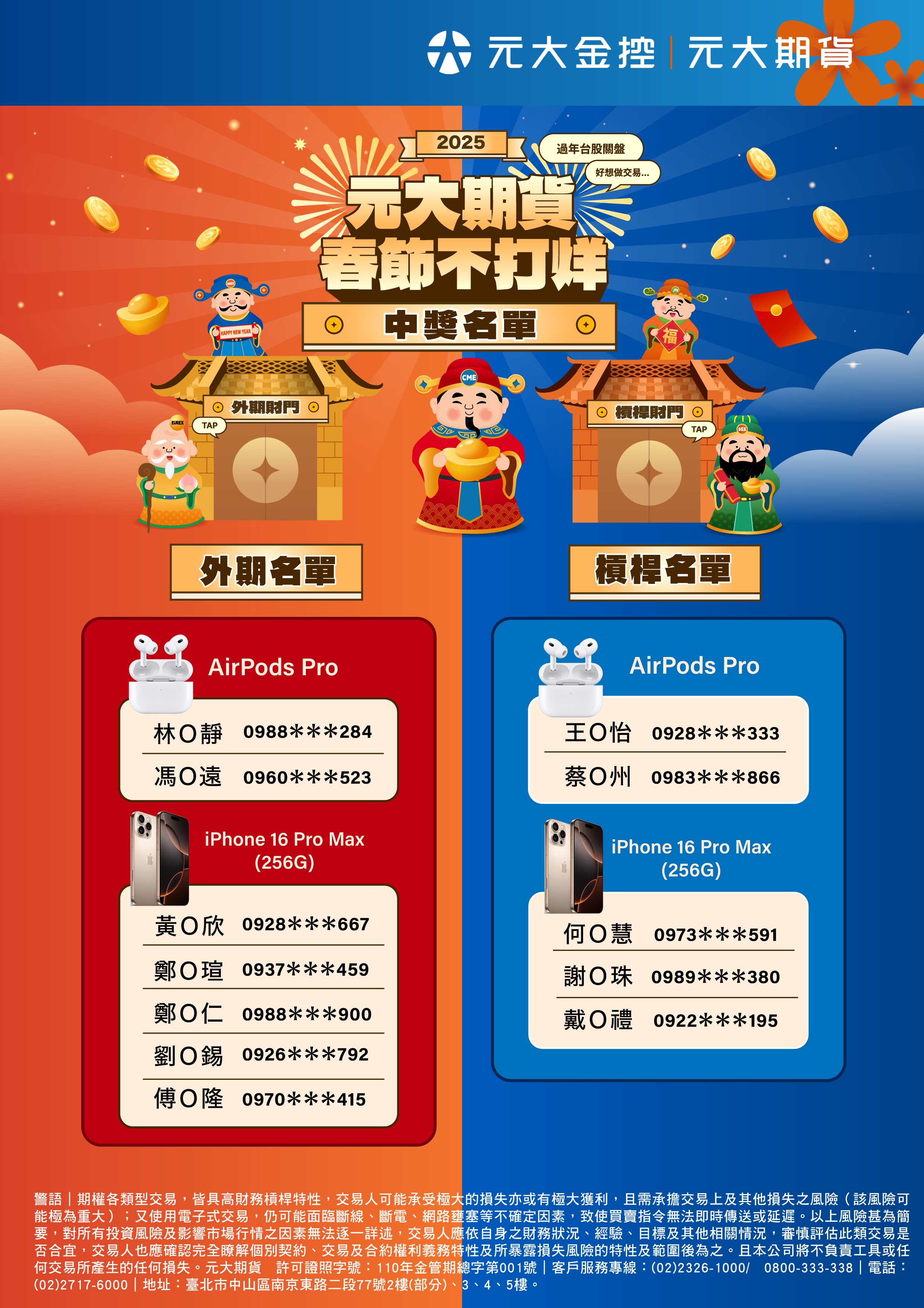 期權市場最新消息－元大期貨