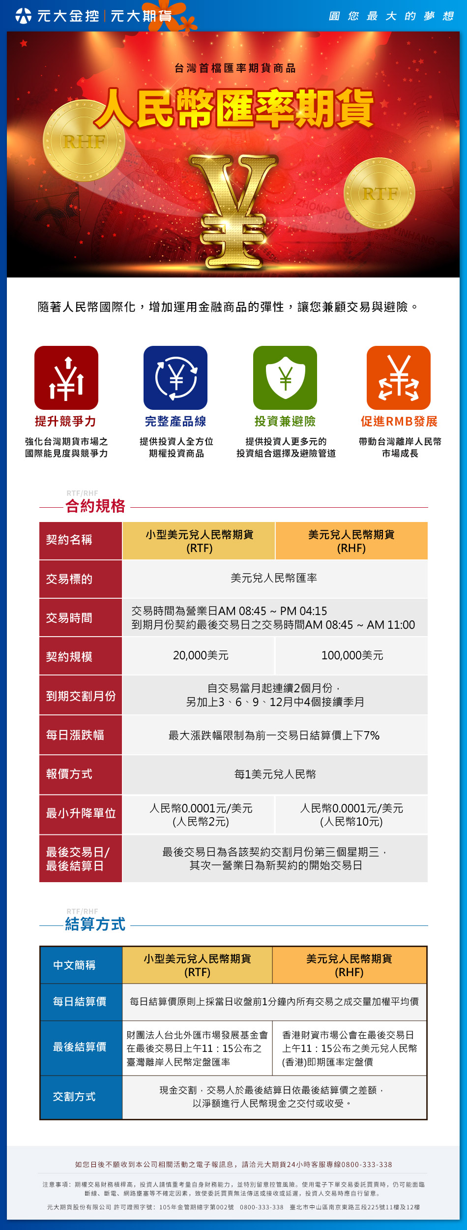 人民幣匯率選擇權
