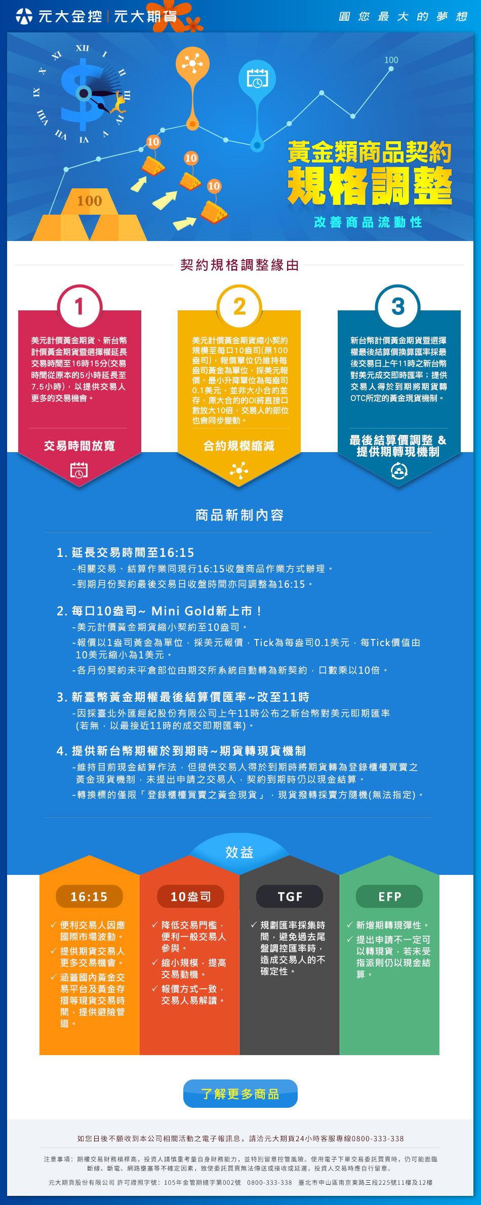 黃金類商品契約規格調整
