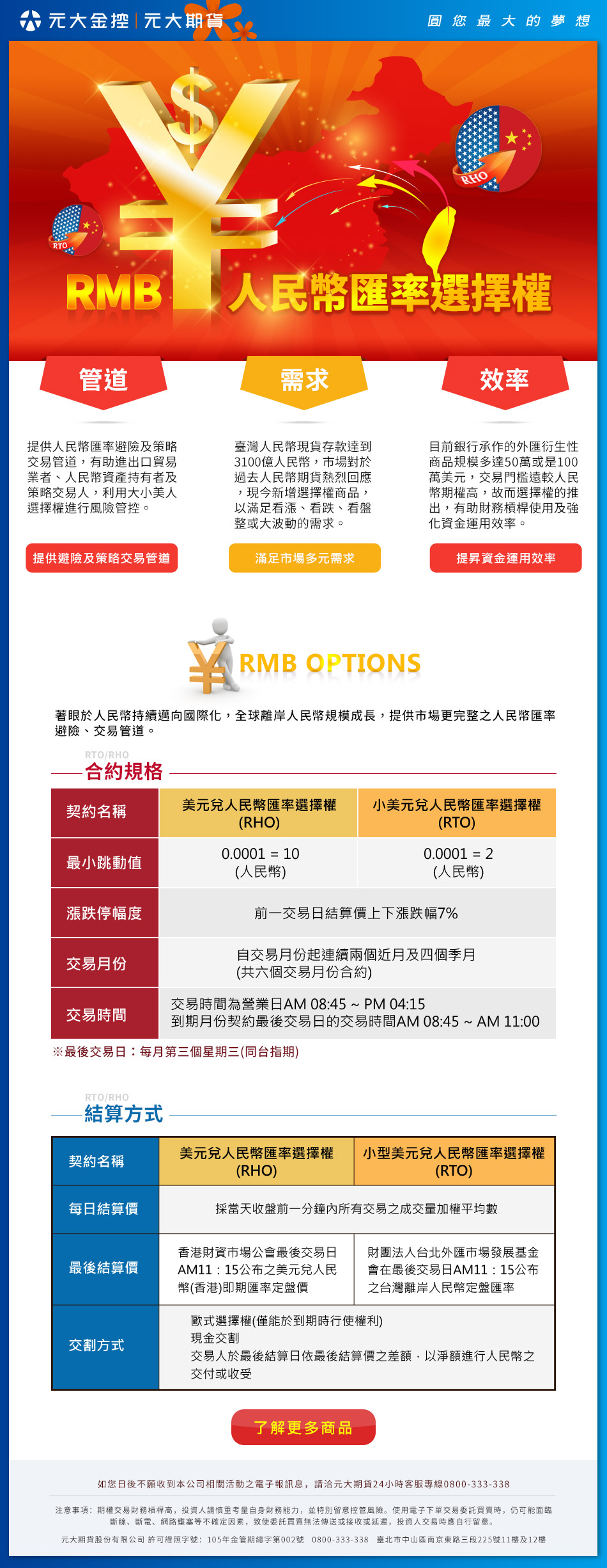 人民幣匯率選擇權
