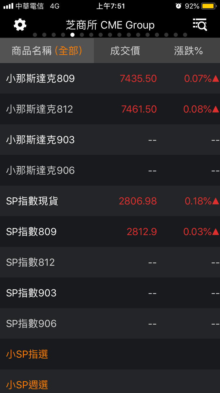 商品序列