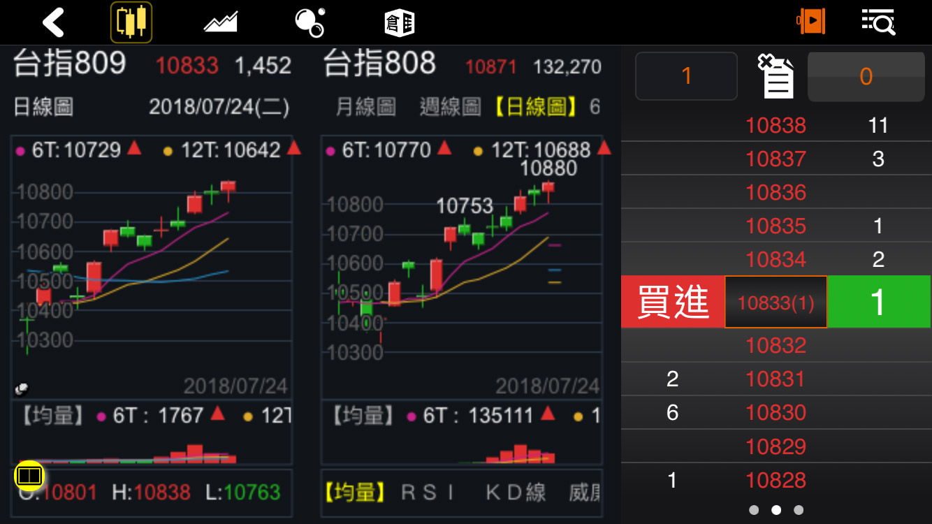 複合式下單