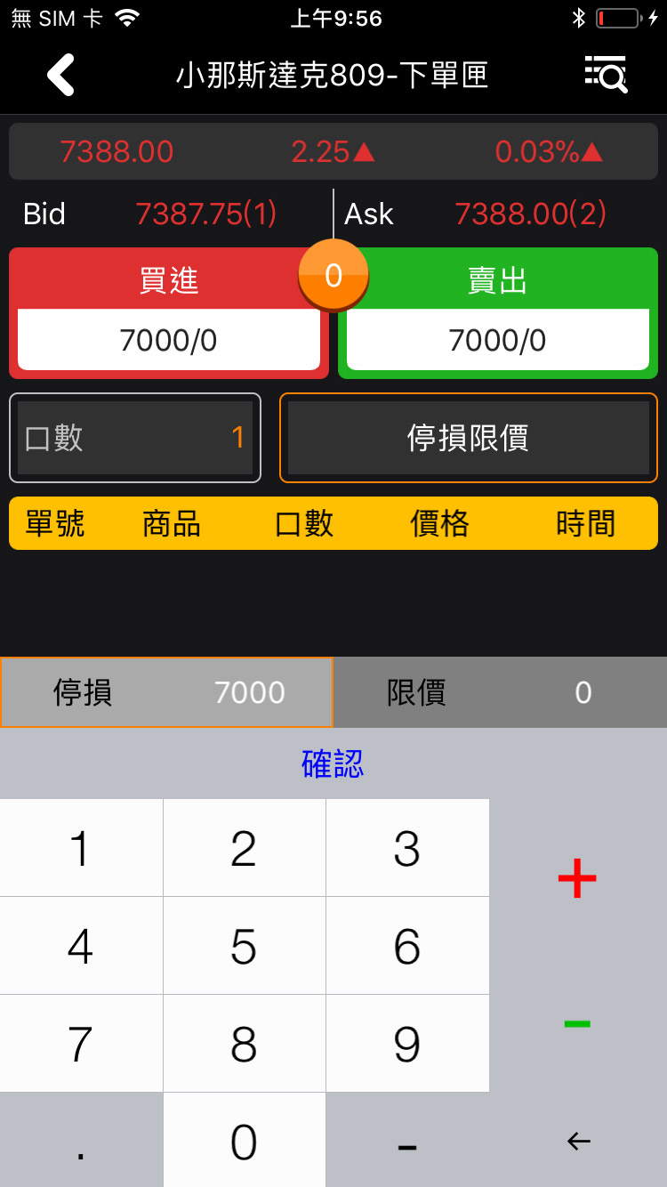 停損單說明