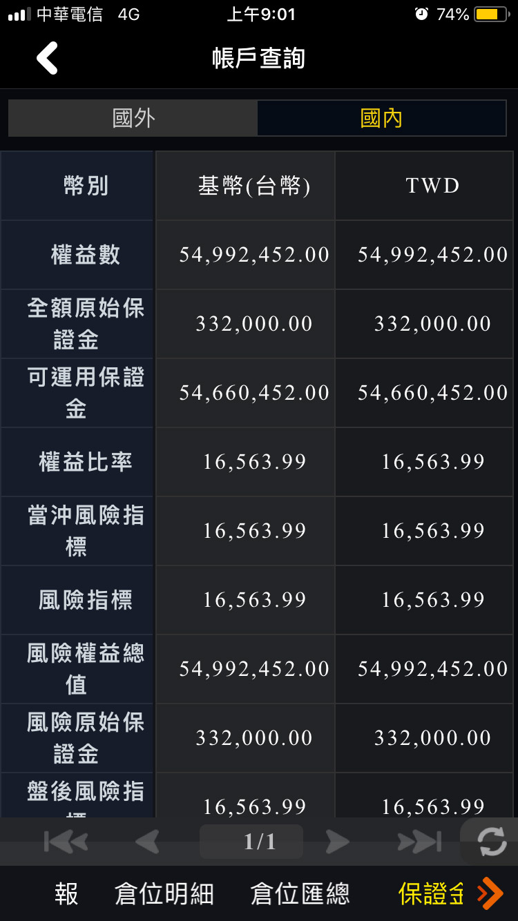 保證金