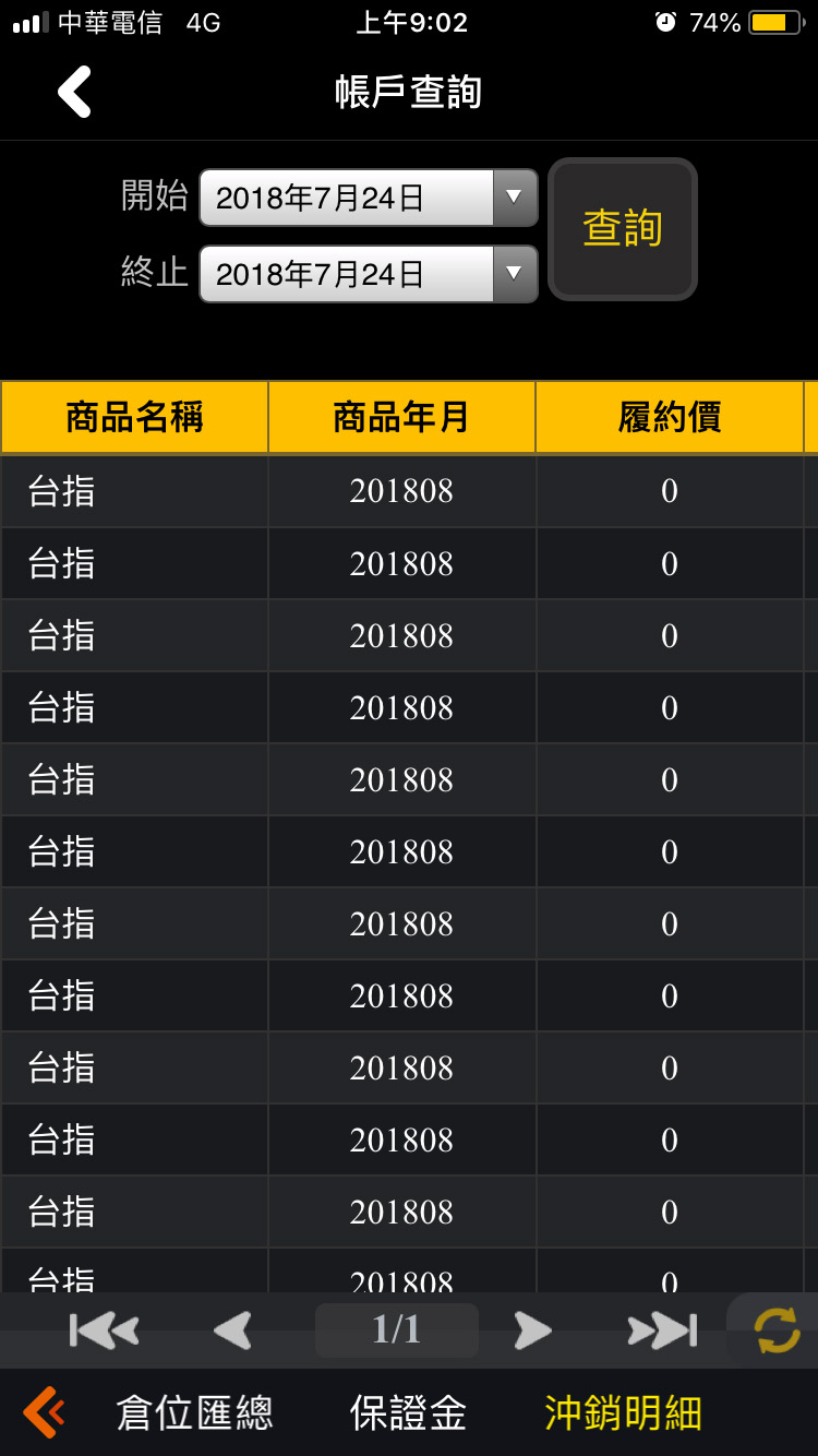 沖銷明細